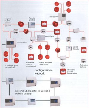  - Impianti Antincendio a Roma